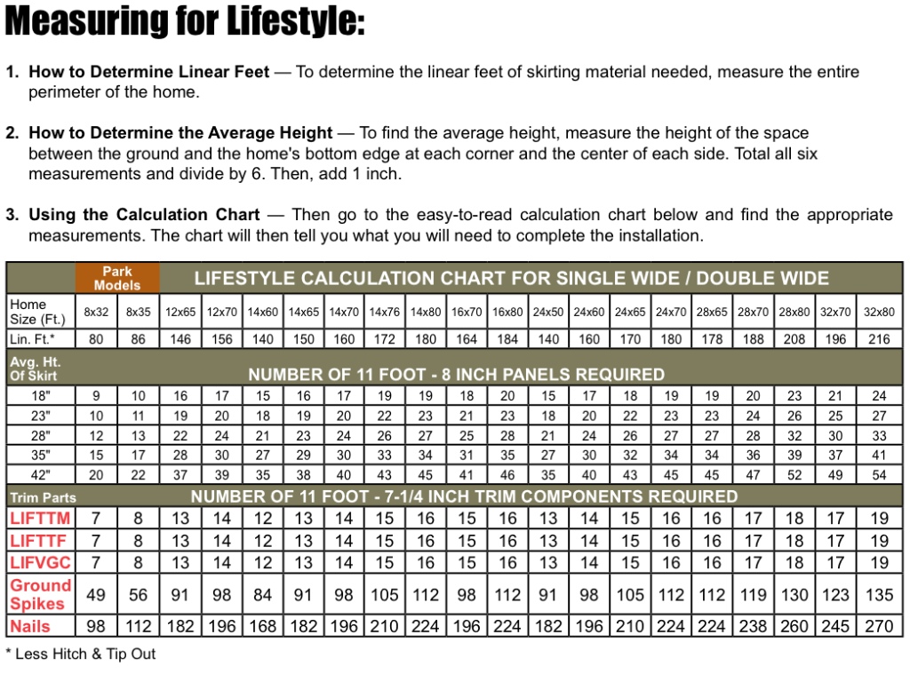 How to measure your home for vinyl skirting Alabama Mobile Home
